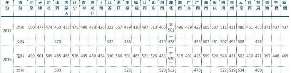 湖北中医药高等专科学校改名了吗,湖北最好的十所医学院