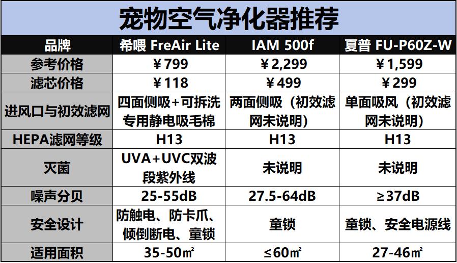 宠物空气净化器和普通净化器区别,空气净化器家用宠物除臭杀菌
