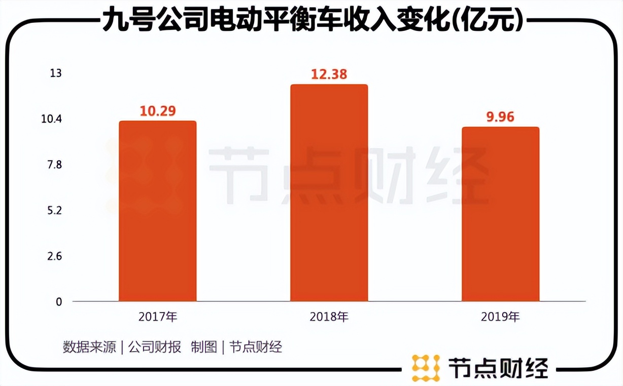 绿源和雅迪的产品比较,雅迪的竞争优势