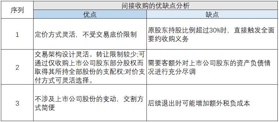 怎么争夺上市公司控制权,如何拥有一家上市公司