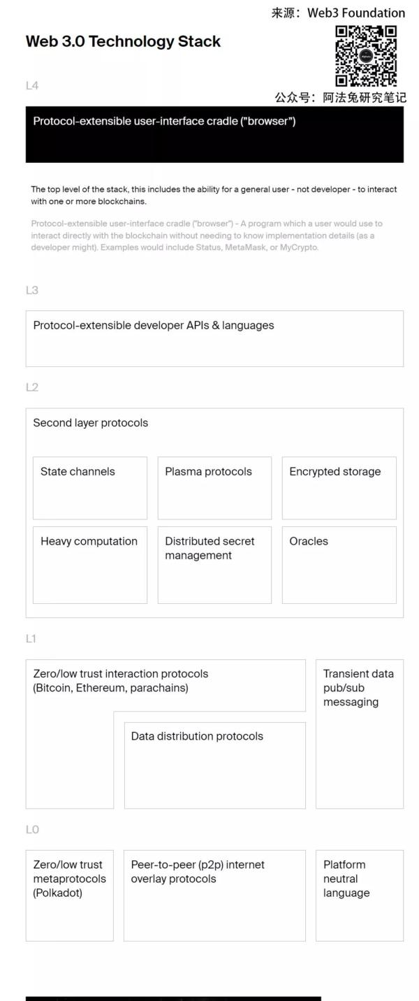 web3是什么系统,web3是一个什么概念
