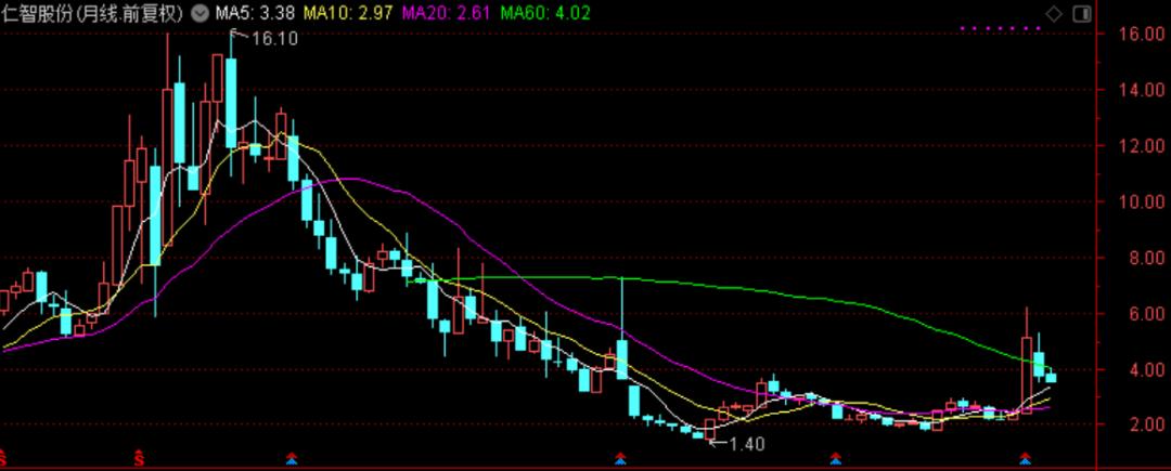 近三年油价和国际原油走势图,国际油价涨石油板块