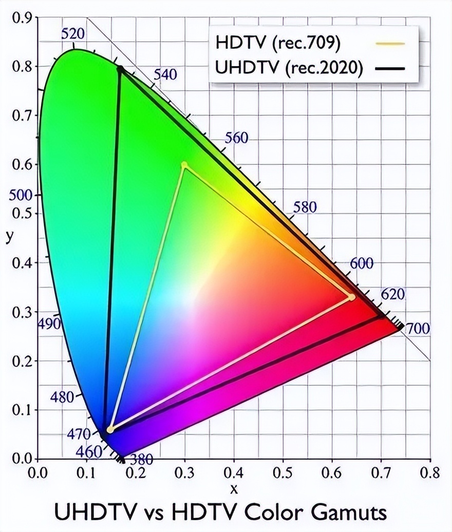 真8k电视可以让4k画质变8k买不买,4k电视与8k电视有什么区别