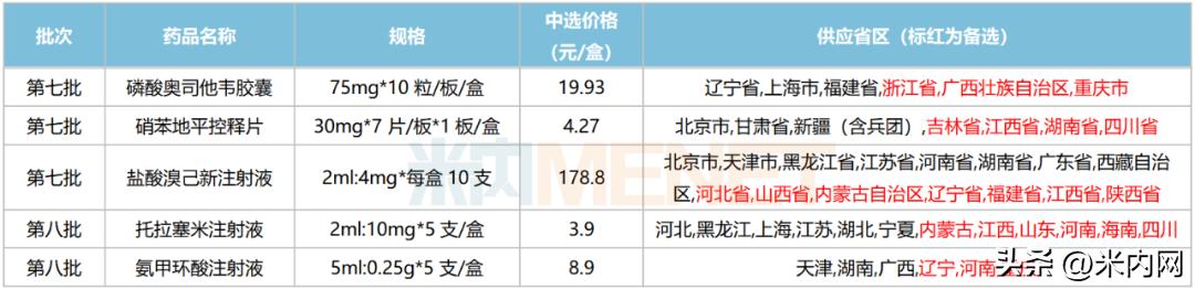 一品红痛风新药ar882,一品红药业有没有痛风类药物