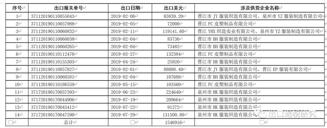 出口骗税80万获利35万如何量刑,出口骗税700万怎么处罚