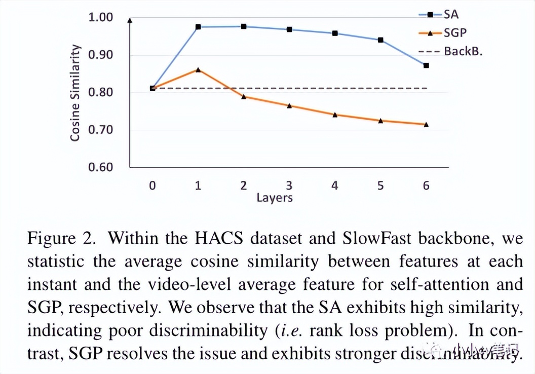 cvpr2023现场,cvpr2023异常检测