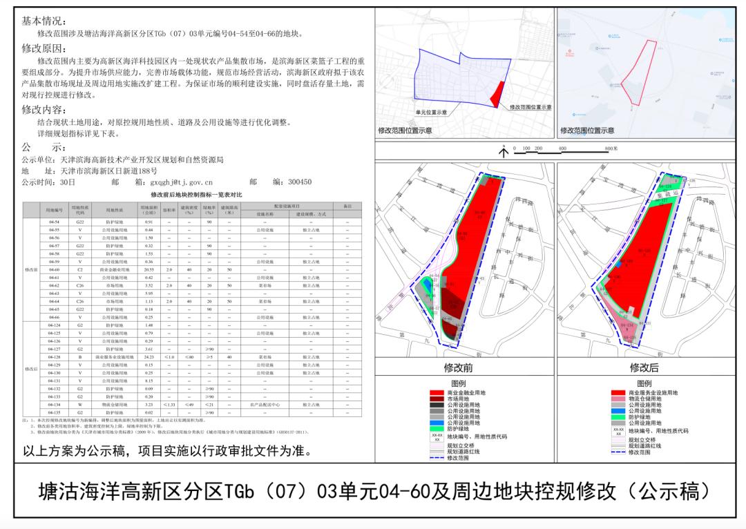 金元宝农产品交易市场规模,天津金元宝滨海农产品交易市场