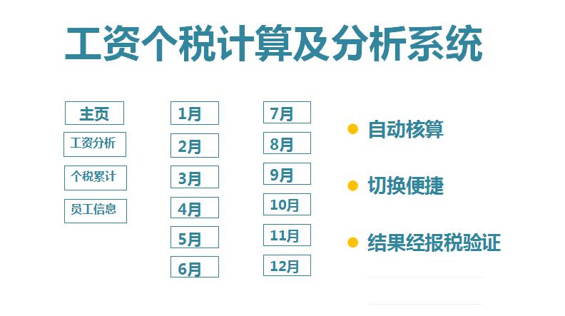 如何快速导入工资表申报个税,个税怎么导出工资表模板