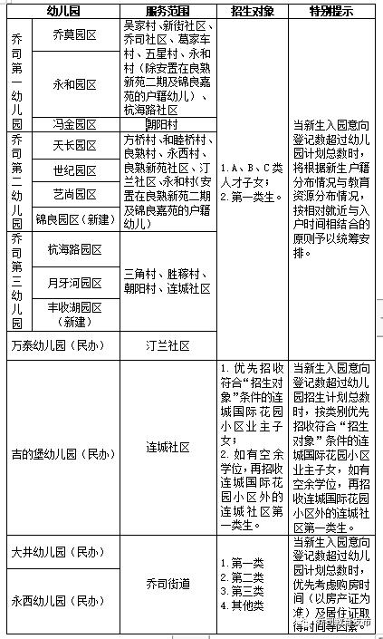 乔司街道幼儿园好上学吗,乔司幼儿园招生办地址