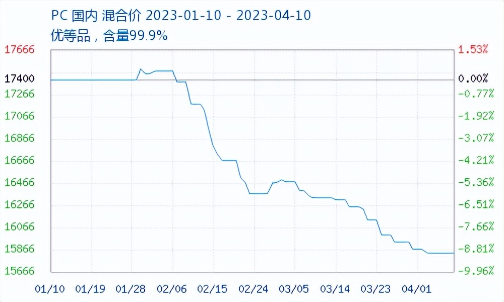 abs涓嬭皟pa66,abs鏆磋穼鍘熷洜