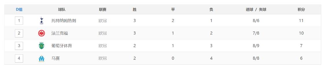 欧冠积分榜16强赛程表曼城,2024欧冠16强比赛马竞回放