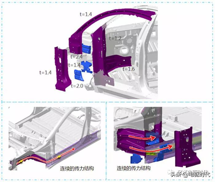 model3自动碰撞测试,model3安全碰撞