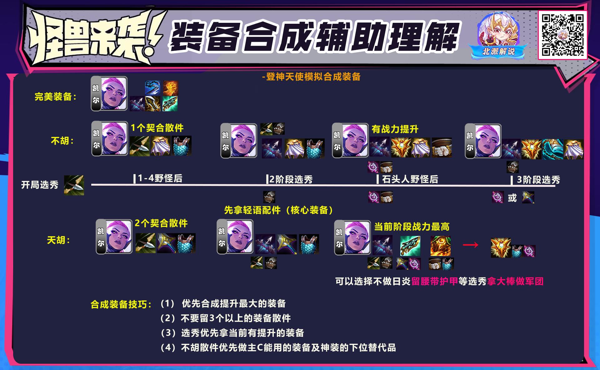 强势二费卡阵容,1费最强阵容