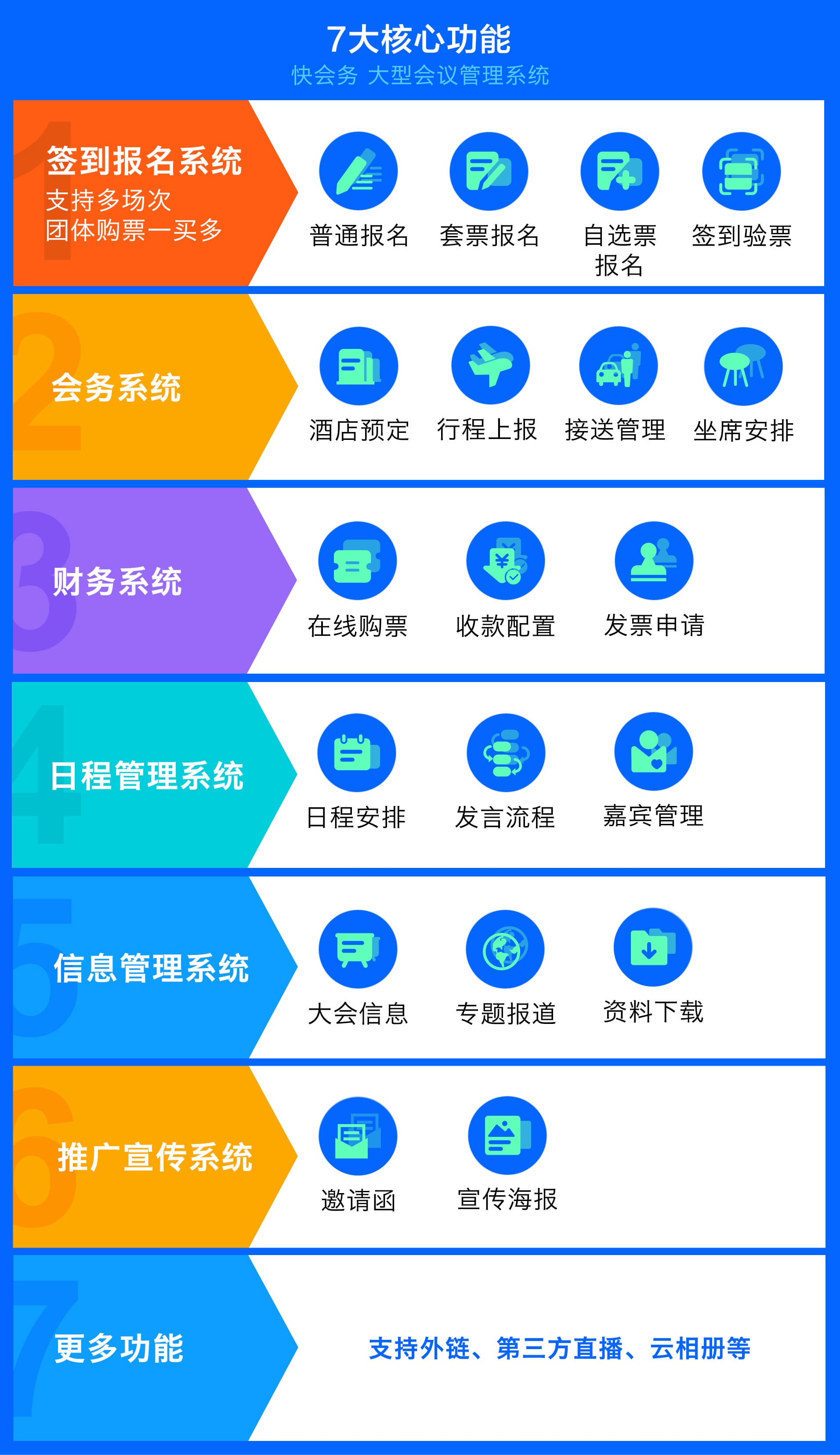 微信怎么签到,个人微信签到功能