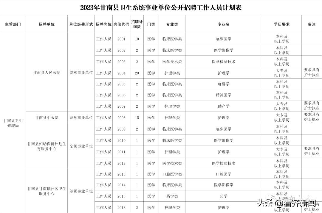 齐齐哈尔企事业单位招聘司机,齐齐哈尔民政局事业单位招聘