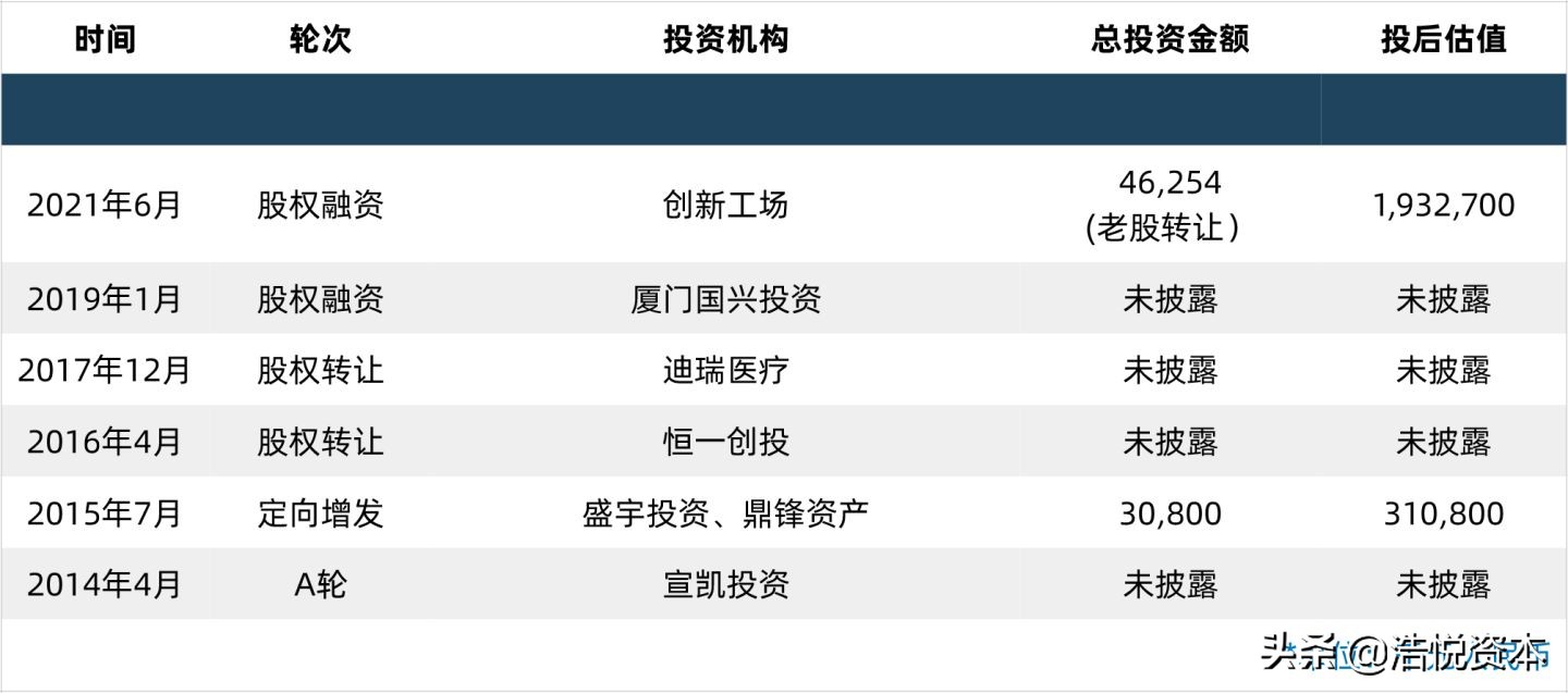 医疗器械行业未来潜力最大的龙头,医疗器械产业发展的机遇与挑战