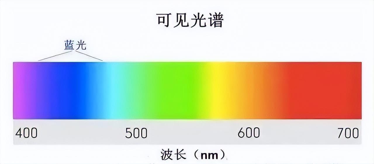 手机上的护眼模式真的对眼睛好吗,手机的护眼模式保护眼睛有用吗