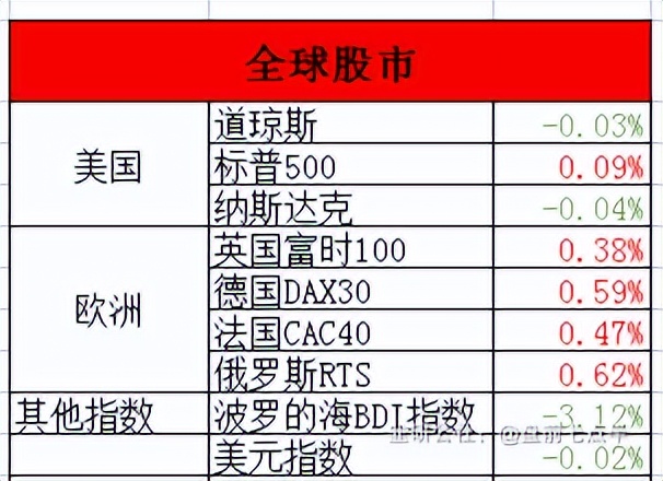 4月1日夜盘期货行情分析,4月18日夜盘最新走势分析
