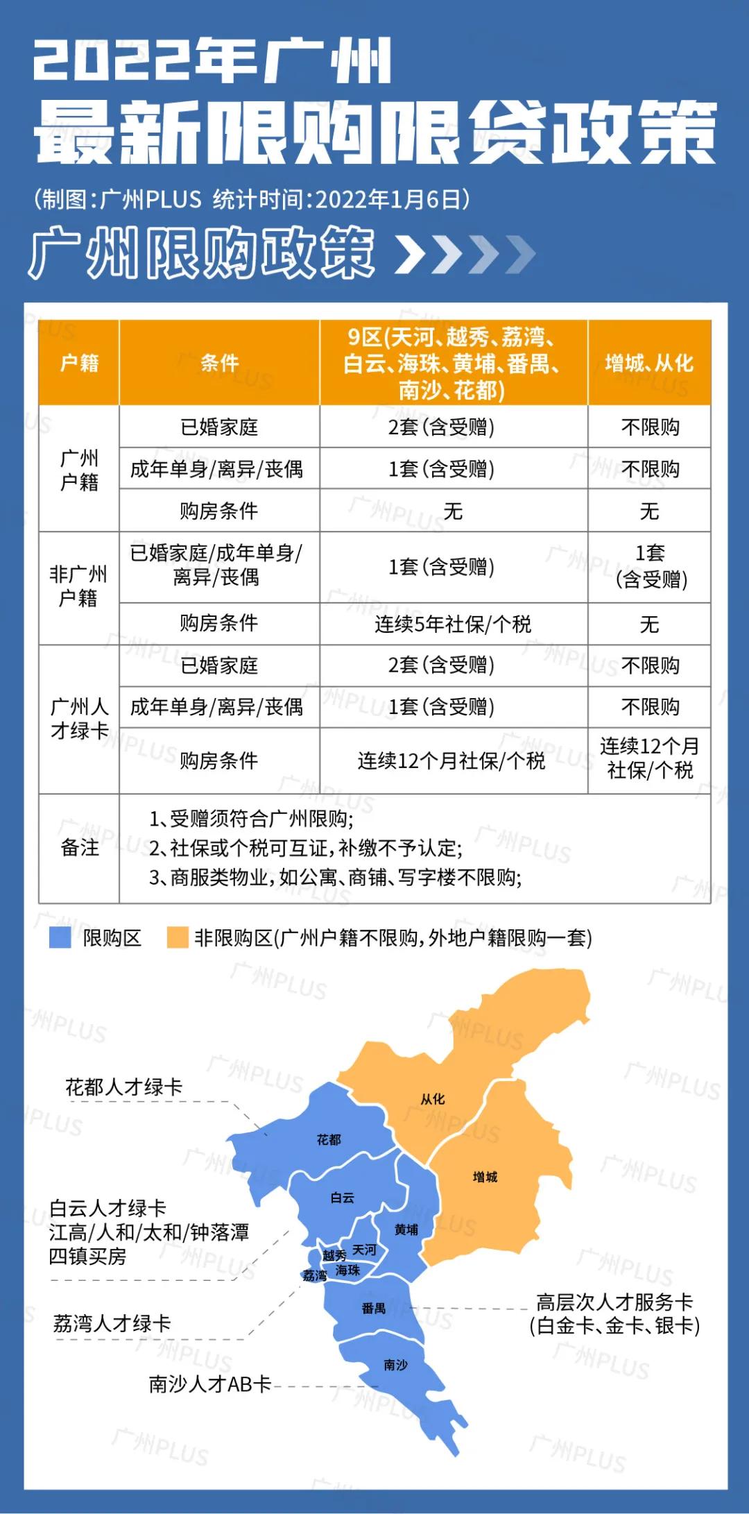 大湾区最新限购限售政策,大湾区限购限贷图