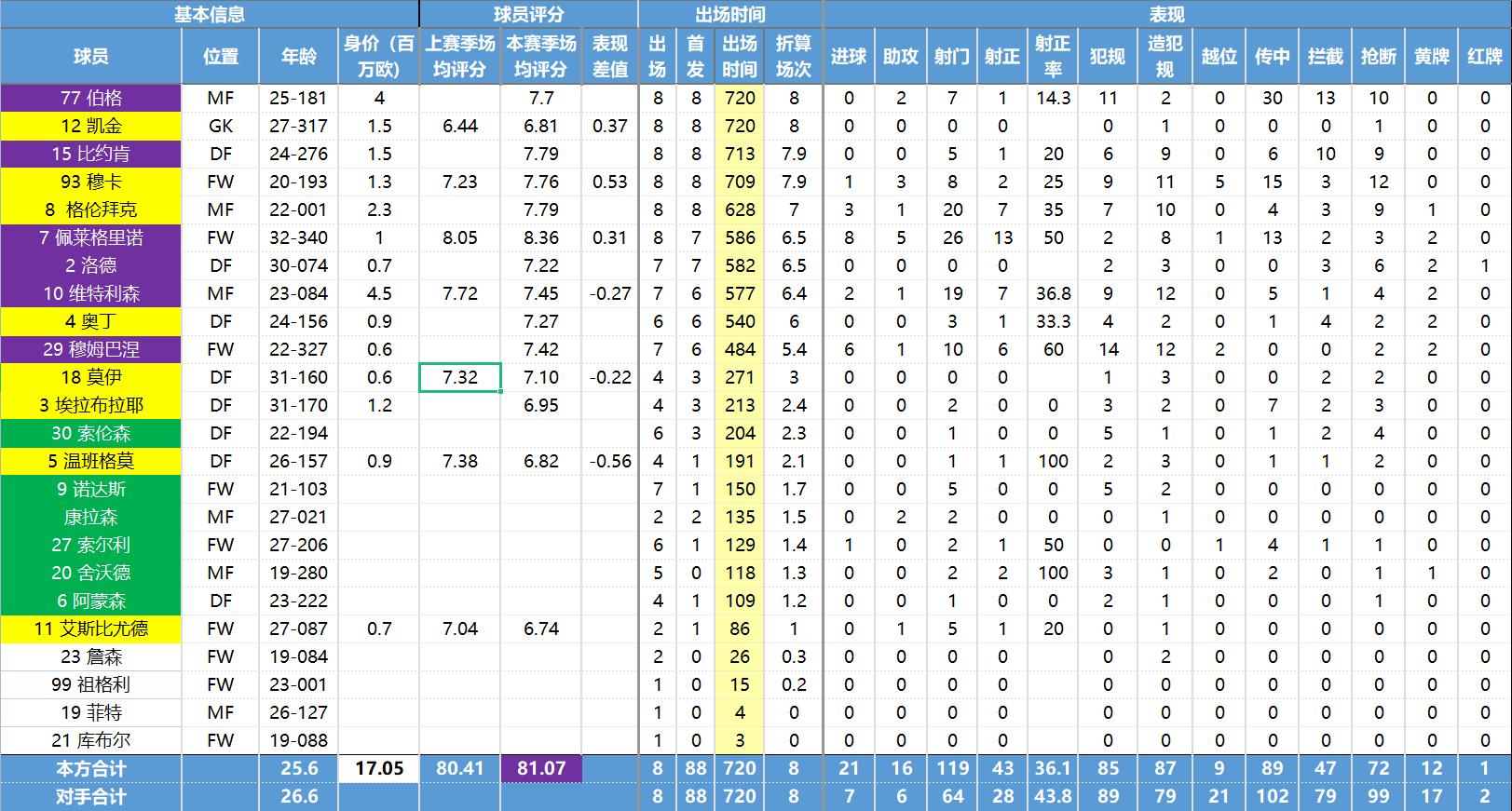 挪威超级联赛各球队介绍,挪威超级联赛球队实力推荐