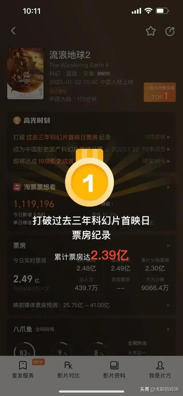 吴京200亿票房第一是谁,吴京主演票房破290亿能拿多少钱