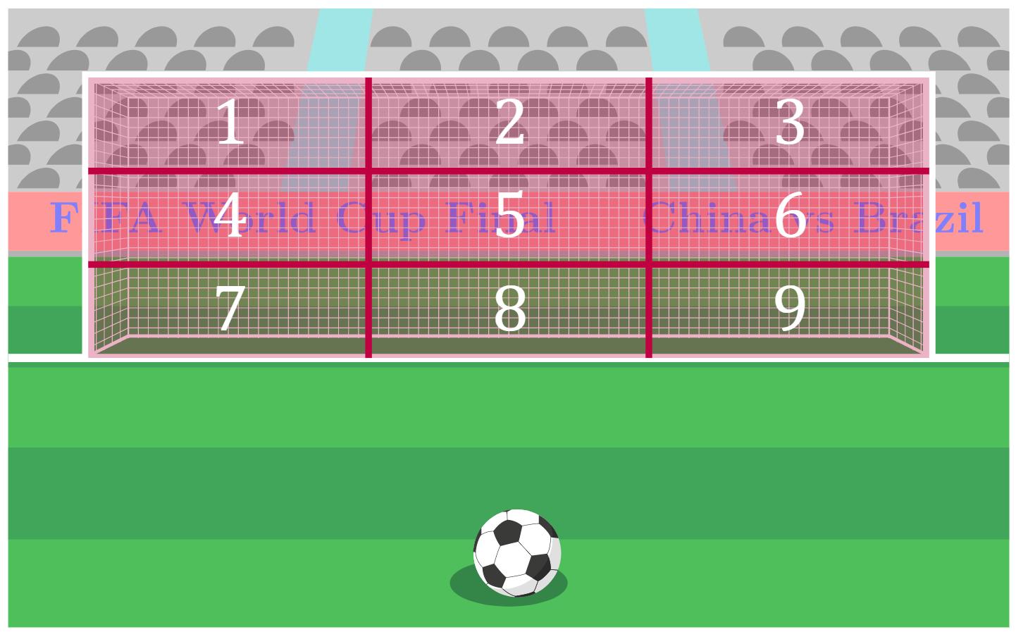 距离世界杯开幕仅有四年,还不快进来学习点球的艺术