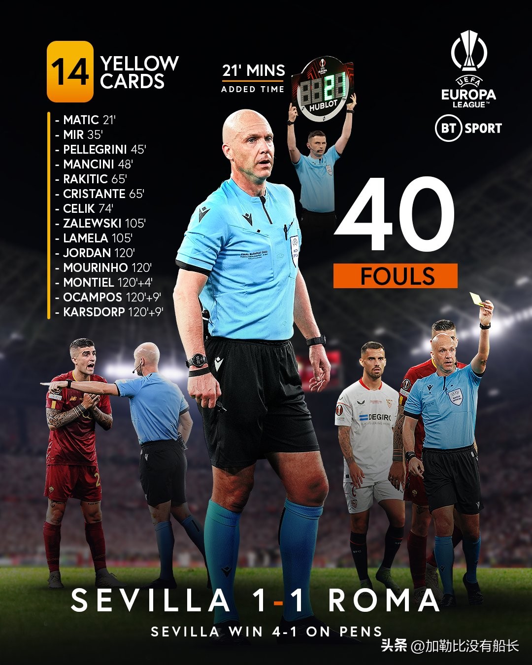 穆里尼奥当初是怎么征服英超的,穆里尼奥罗马神奇换人