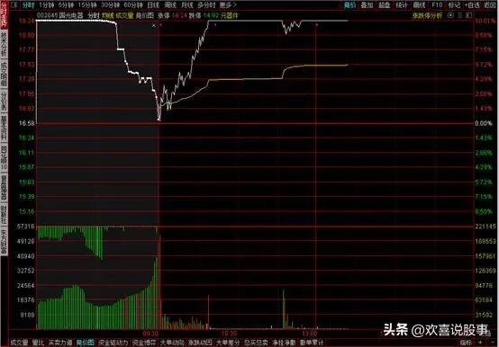 集合竞价竞价金额查看方式,股票集合竞价买卖技巧和方法