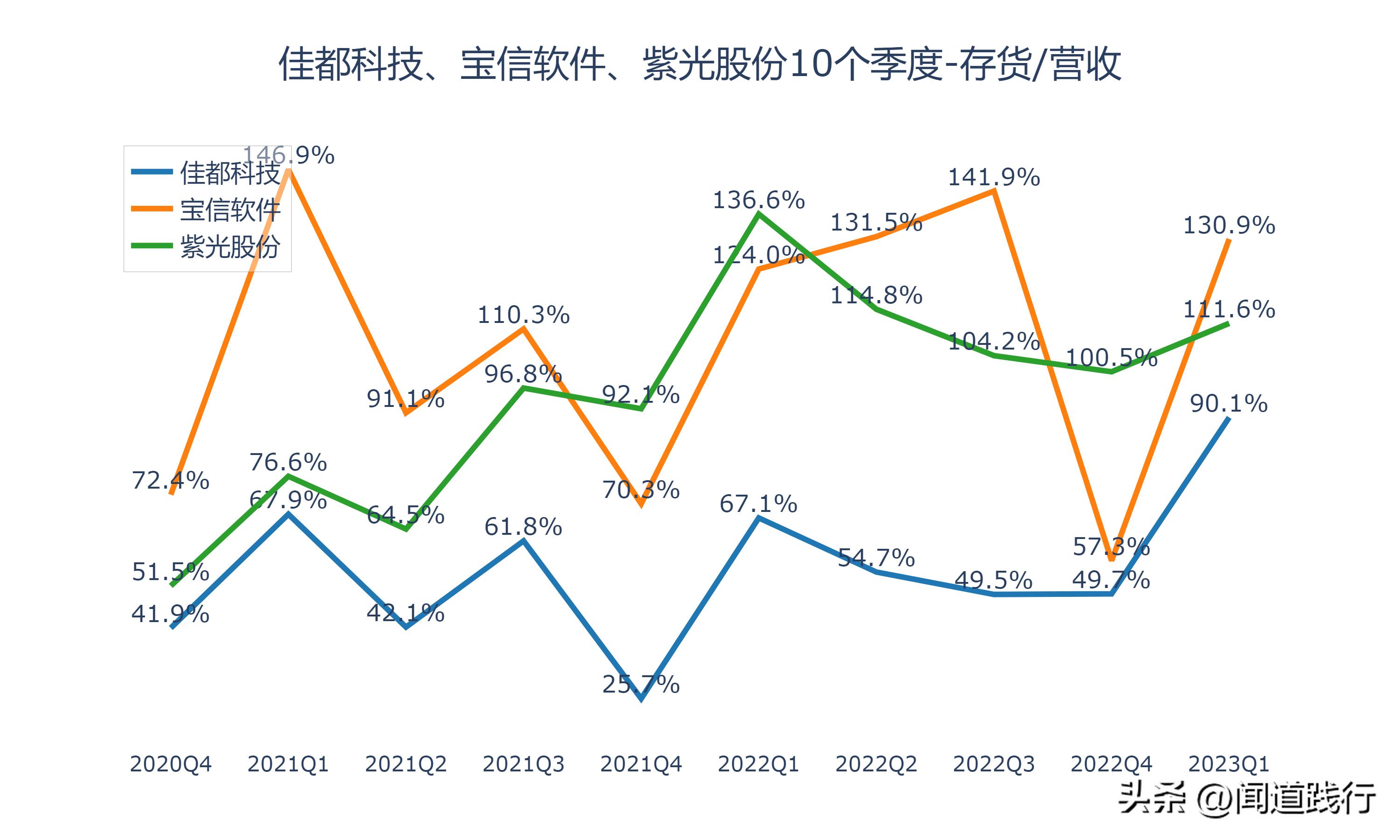 佳都科技涨5.17%,佳都科技成长性