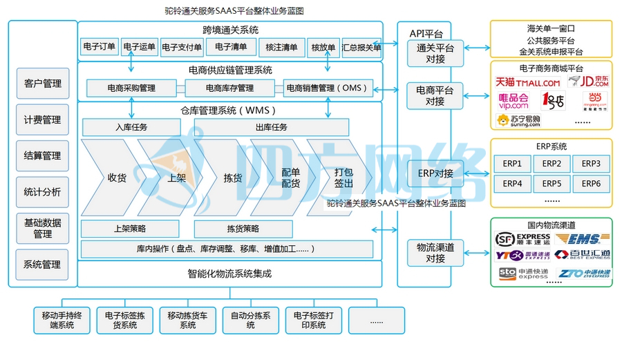 描述跨境电商网购保税进口流程,购买跨境电商免税商品在哪个平台
