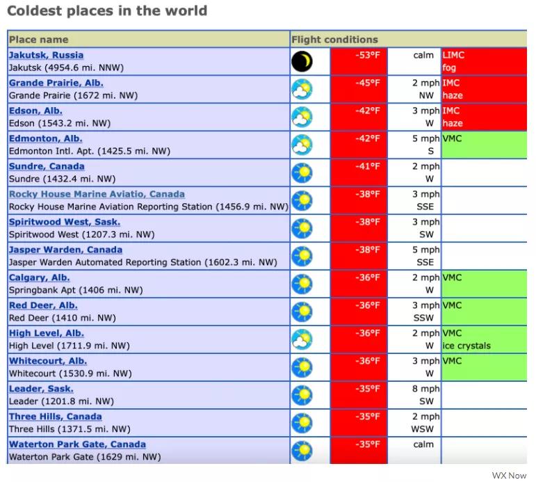 温哥华低温,温哥华冬天最冷零下10度