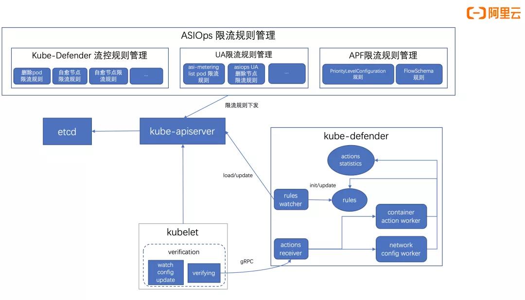 kubernetes自动运维微软件,阿里云kubernetes培训