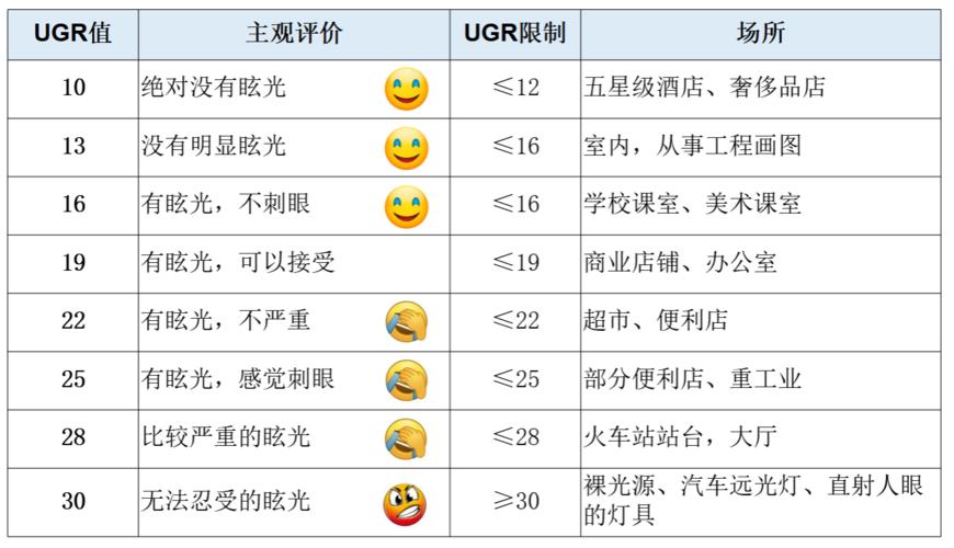 蓝景led灯如何套,蓝景led灯具