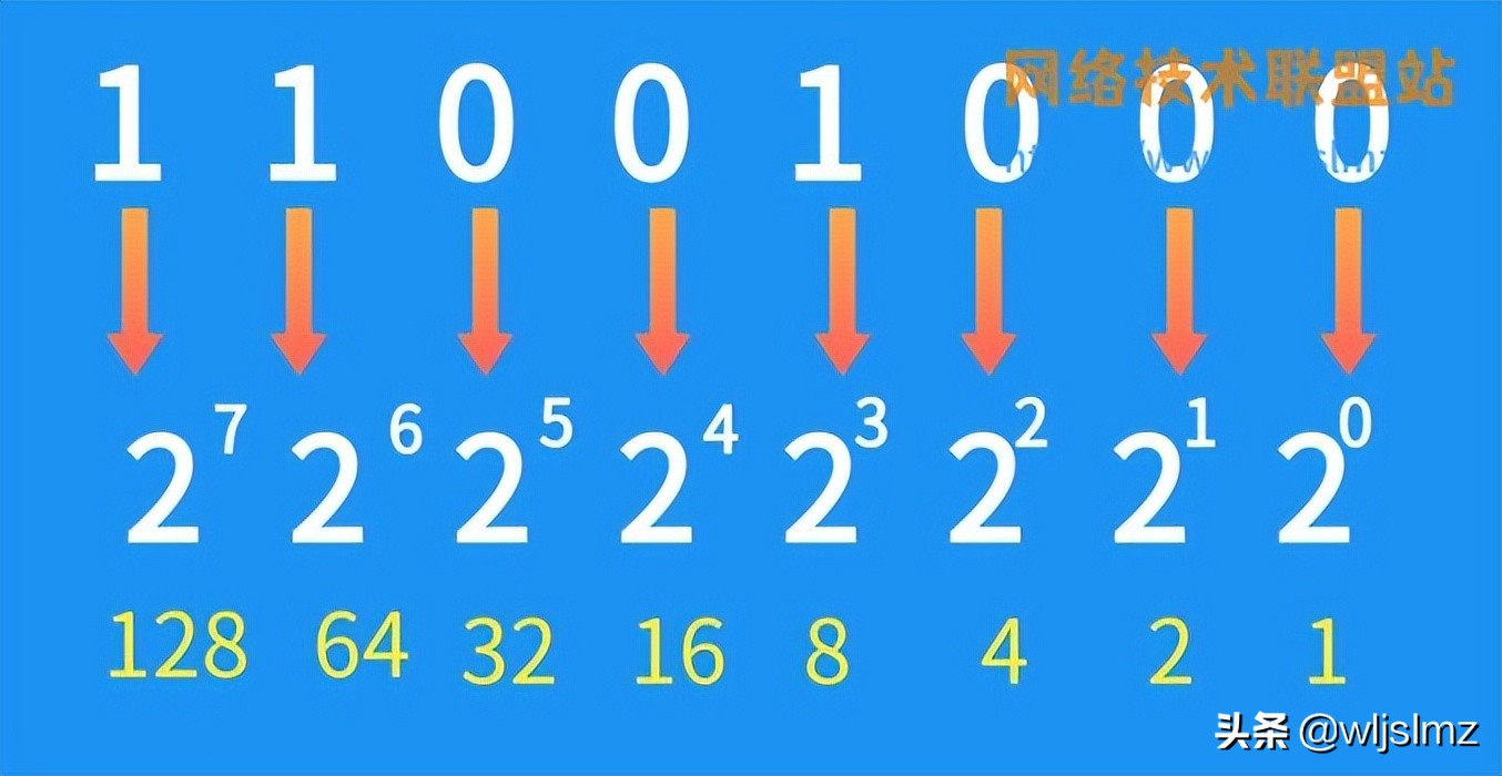 二进制宇宙的秘密,二进制里的秘密