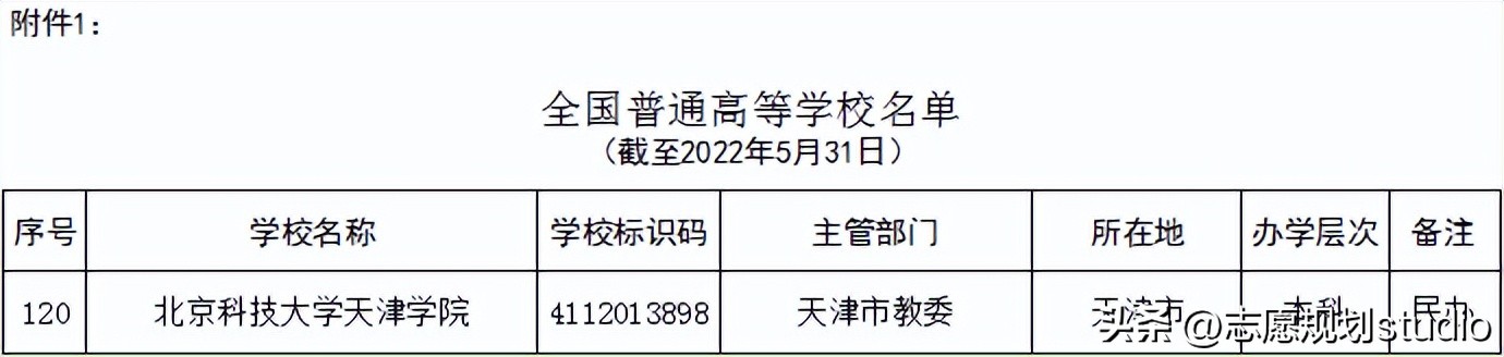 北京科技大学天津学院全国排名,北京科技大学天津学院招生简章