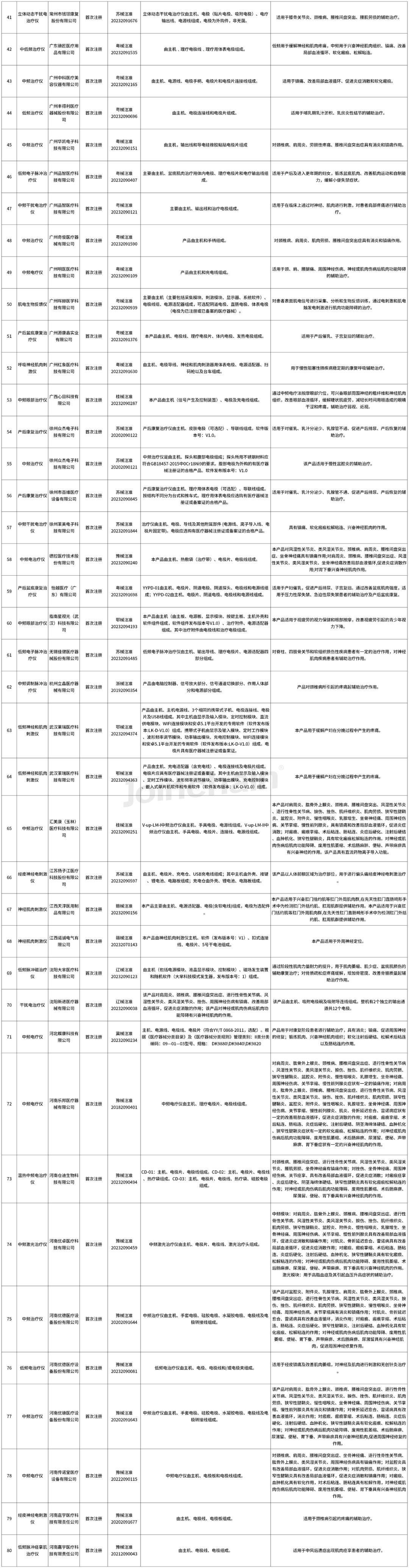 2023年最新款中频治疗仪,最新款中频治疗仪