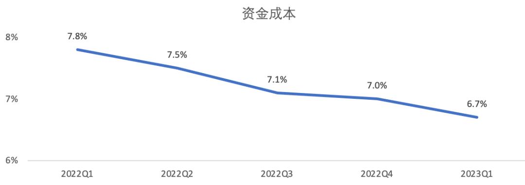 拆解门店盈利模型,信也科技的盈利模式