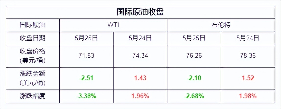 MTBE早报（20230526）