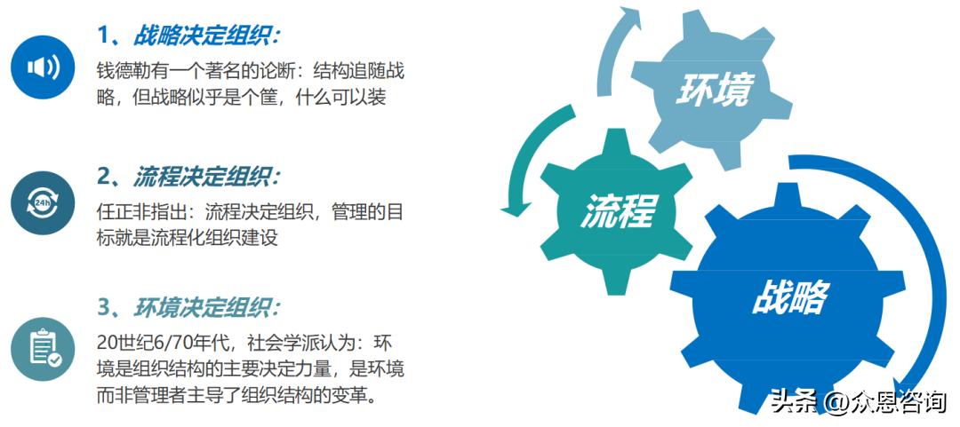 如何通过组织优化六步法，打造进攻型作战组织？