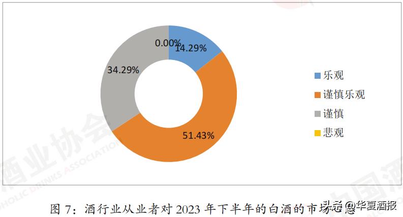 “价格倒挂”严重，库存压力大，逾半数从业者“看冷”，权威报告最新研判，白酒业将迎来新一*大轮**调整！