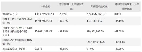 南极人卖吊牌成功案例,近期南极人靠卖吊牌年入30亿