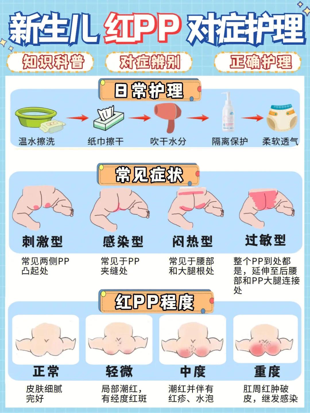 宝宝红pp多久能好,红宝宝家庭教育分享
