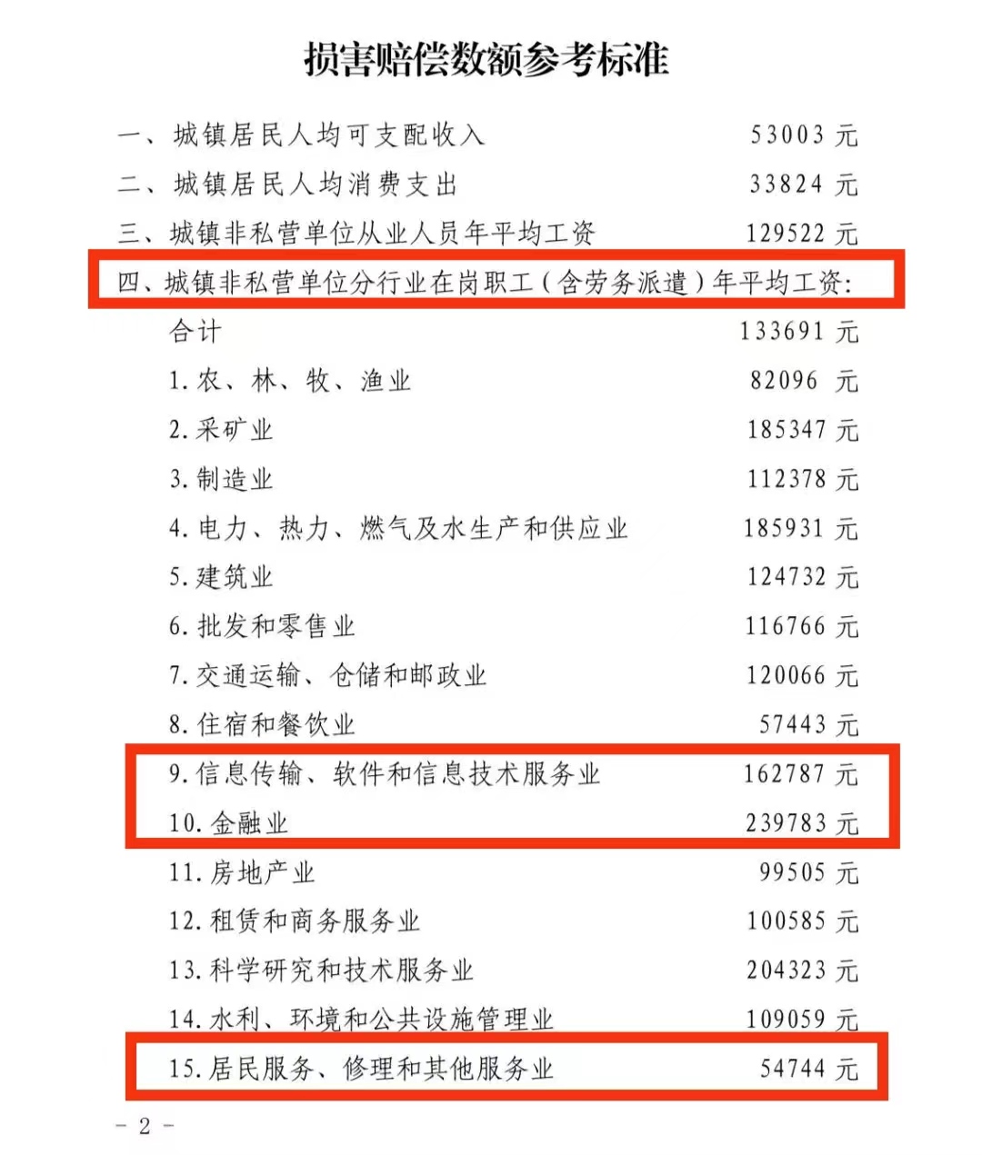 在天津如何才能有个高收入工作,天津月薪三万都有哪些工作