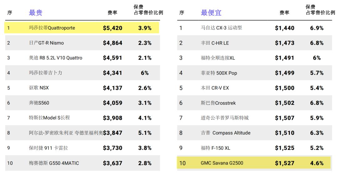 2016车险行业分析,美国保险行业数据