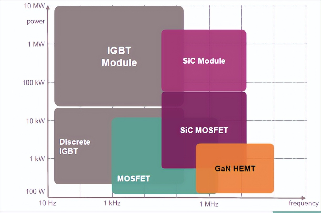 英飞凌的强大,谁是中国的