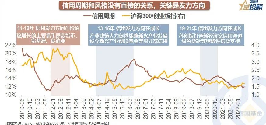 a股分析基础知识,星图数据分析教程