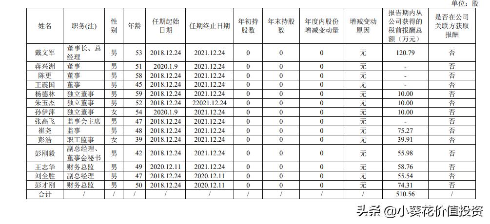 卤味界龙头绝味食品,绝味食品股票值得加仓吗