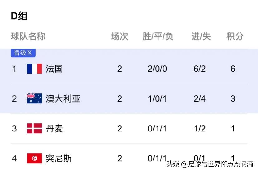 2022年世界杯小组赛积分榜如何排,2022世界杯小组赛积分榜最终