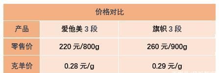 德国爱他美配方和国内不一样,爱他美高端配方大全