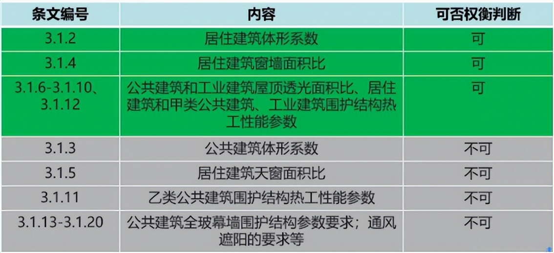 建筑节能与可再生能源通用规范,建筑节能与可再生能源规范